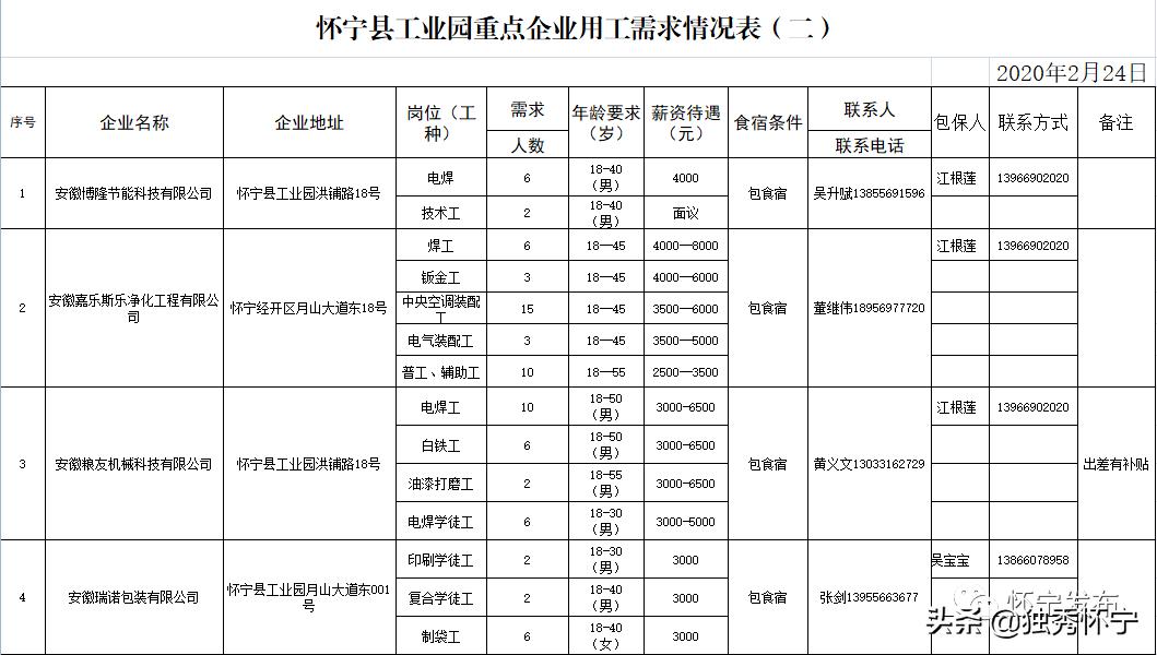 快讯通 第249页