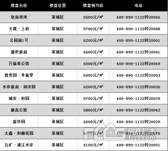 莱芜房价房源最新消息,莱芜房价房源最新消息深度解析