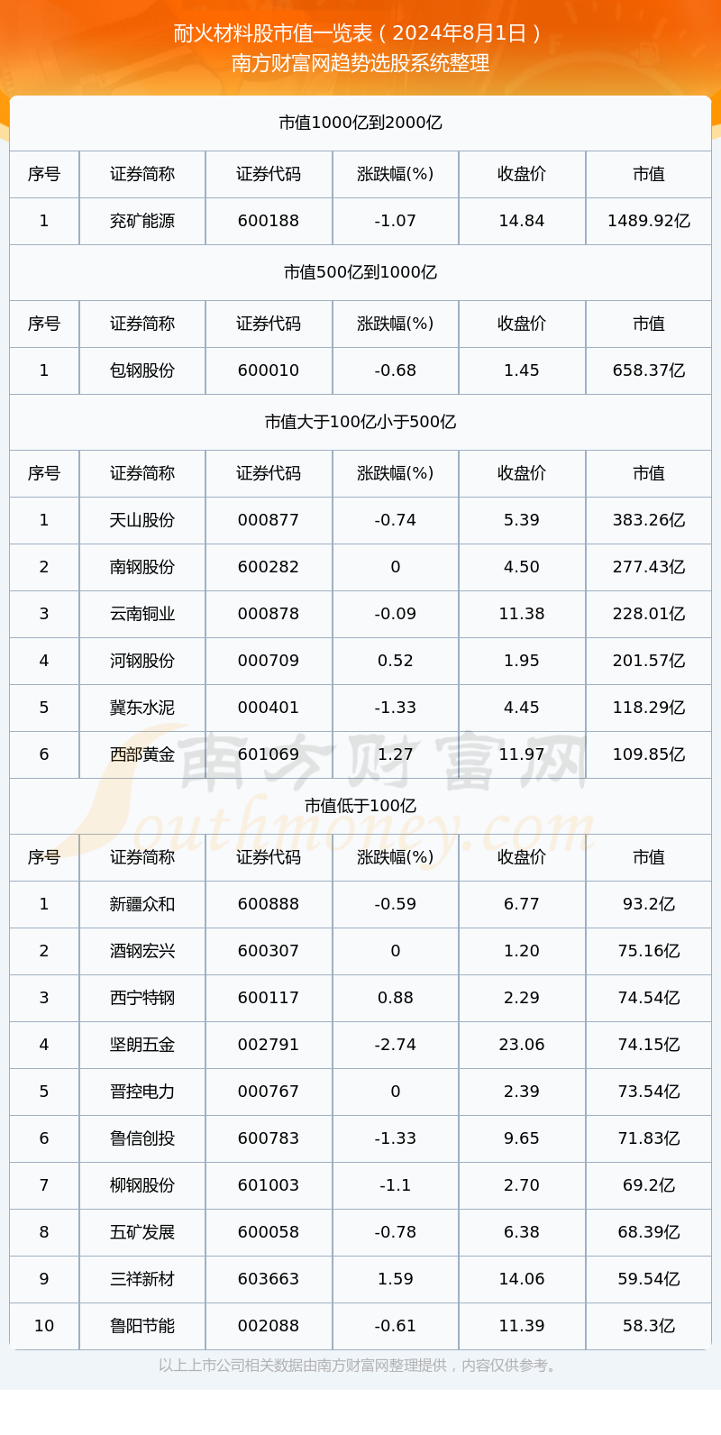 第1285页