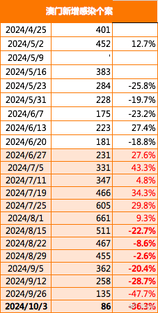 2024年12月 第130页