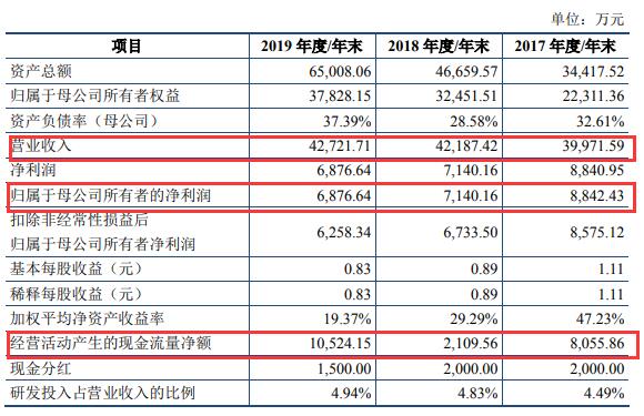 2024新奥彩开奖结果记录,揭秘新奥彩开奖结果记录，一场数字盛宴的盛宴与期待