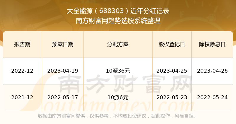 2024新奥历史开奖记录56期,揭秘2024新奥历史开奖记录第56期，数据与趋势分析