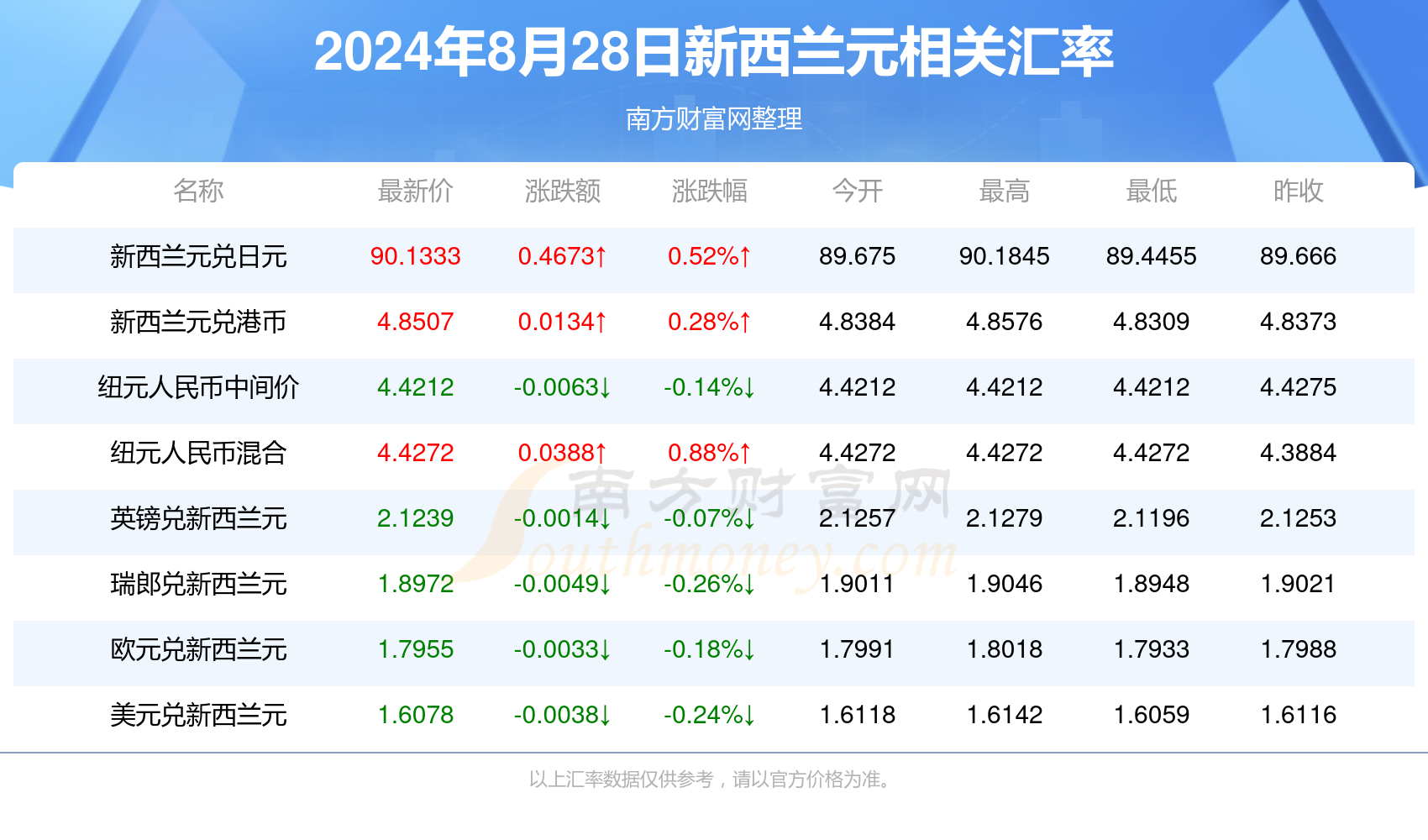 2025年1月 第967页