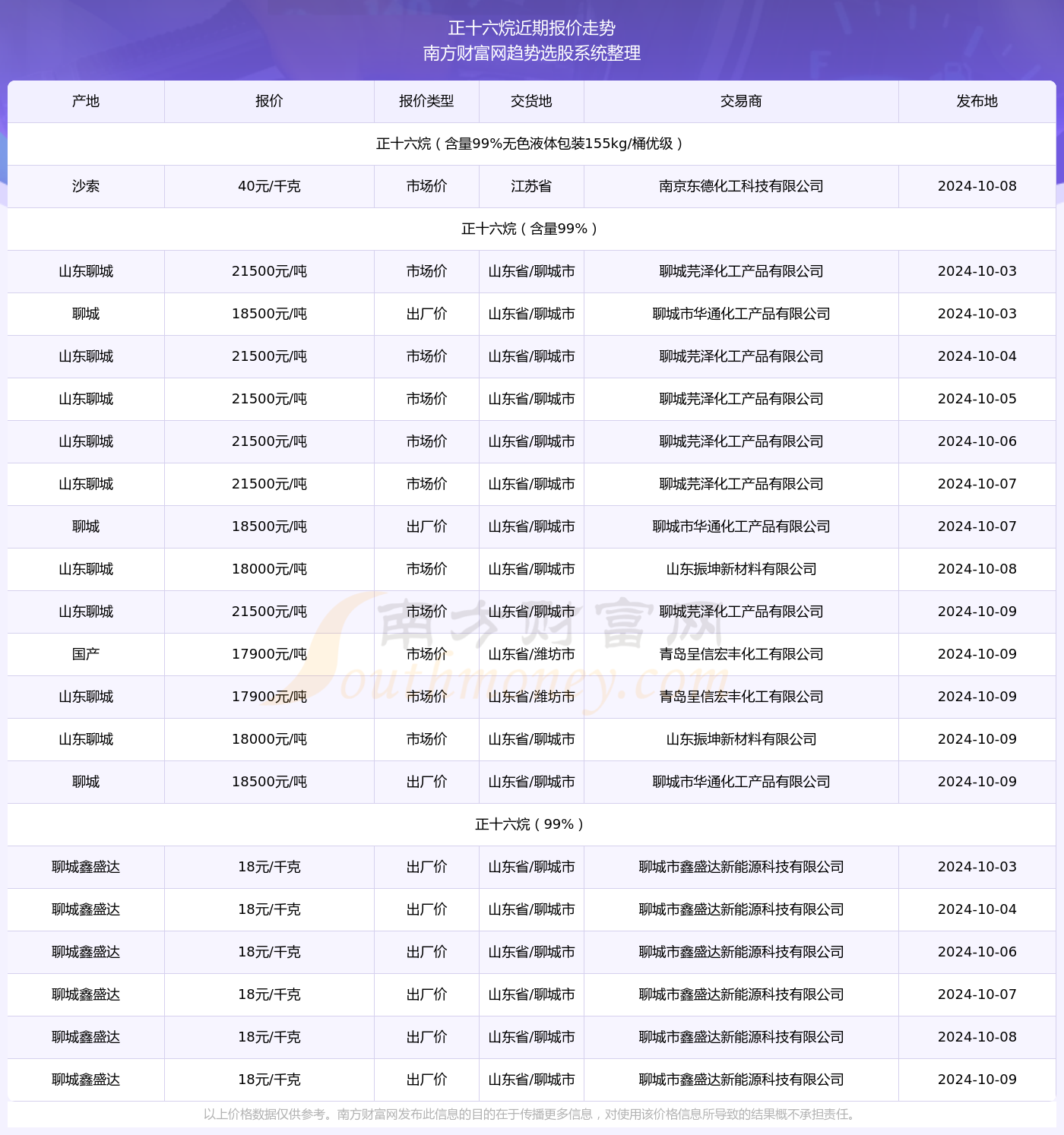 鸡毛蒜皮 第3页