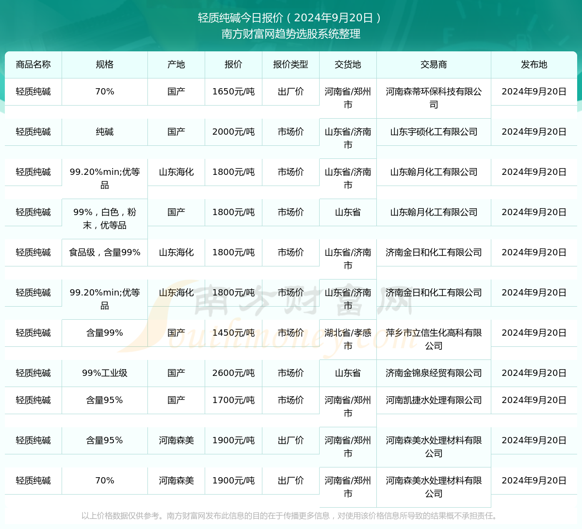 打草惊蛇 第3页