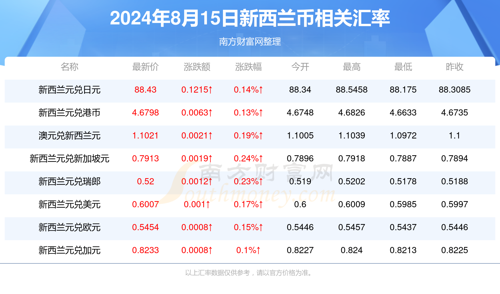 2024新澳门历史开奖记录查询结果,揭秘澳门历史开奖记录，探寻新澳门开奖数据的奥秘