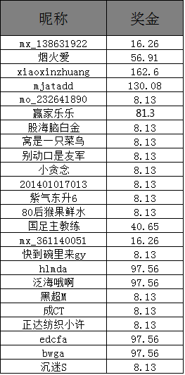 澳门开奖结果+开奖记录表210,澳门开奖结果与开奖记录表（210期深度解析）