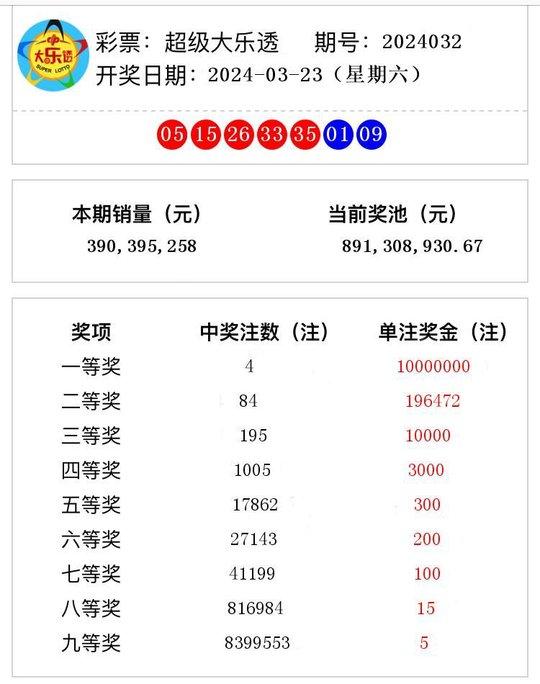 2024年新澳开奖结果,揭秘2024年新澳开奖结果，开奖现场与结果分析