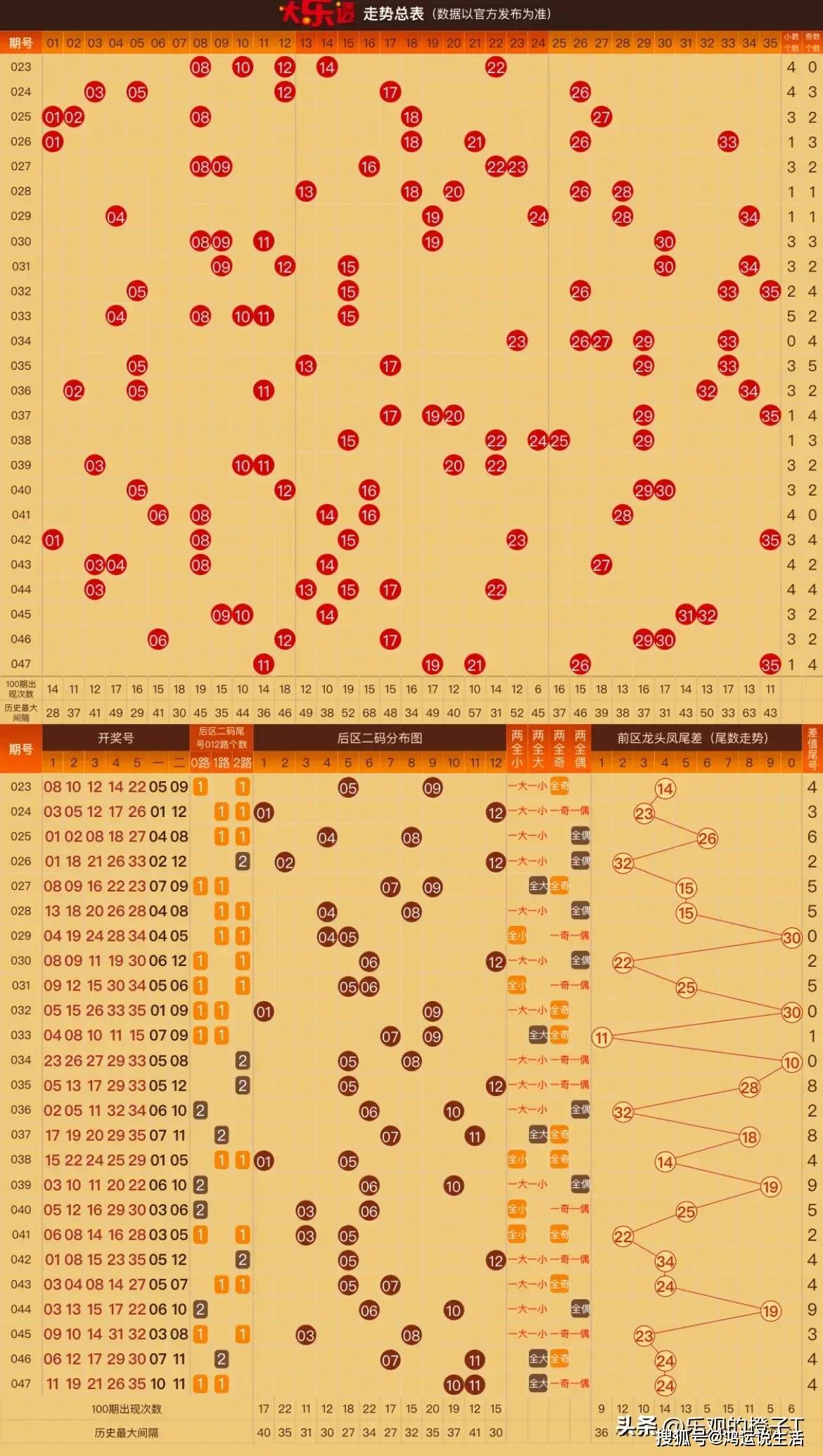 新澳门彩出码综合走势图表大全,新澳门彩出码综合走势图表分析与探讨（警惕违法犯罪风险）