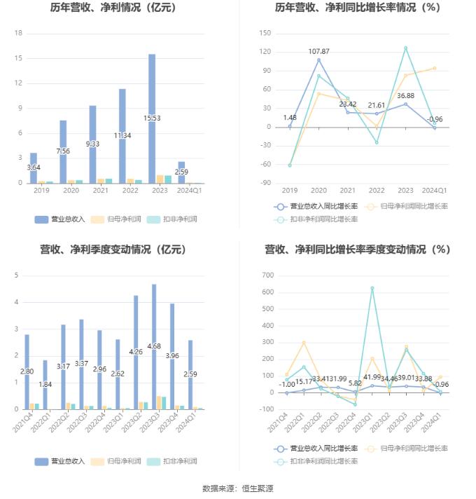 2024新奥精准正版资料,探索未来，解析新奥精准正版资料与未来的趋势（以2024年为视角）