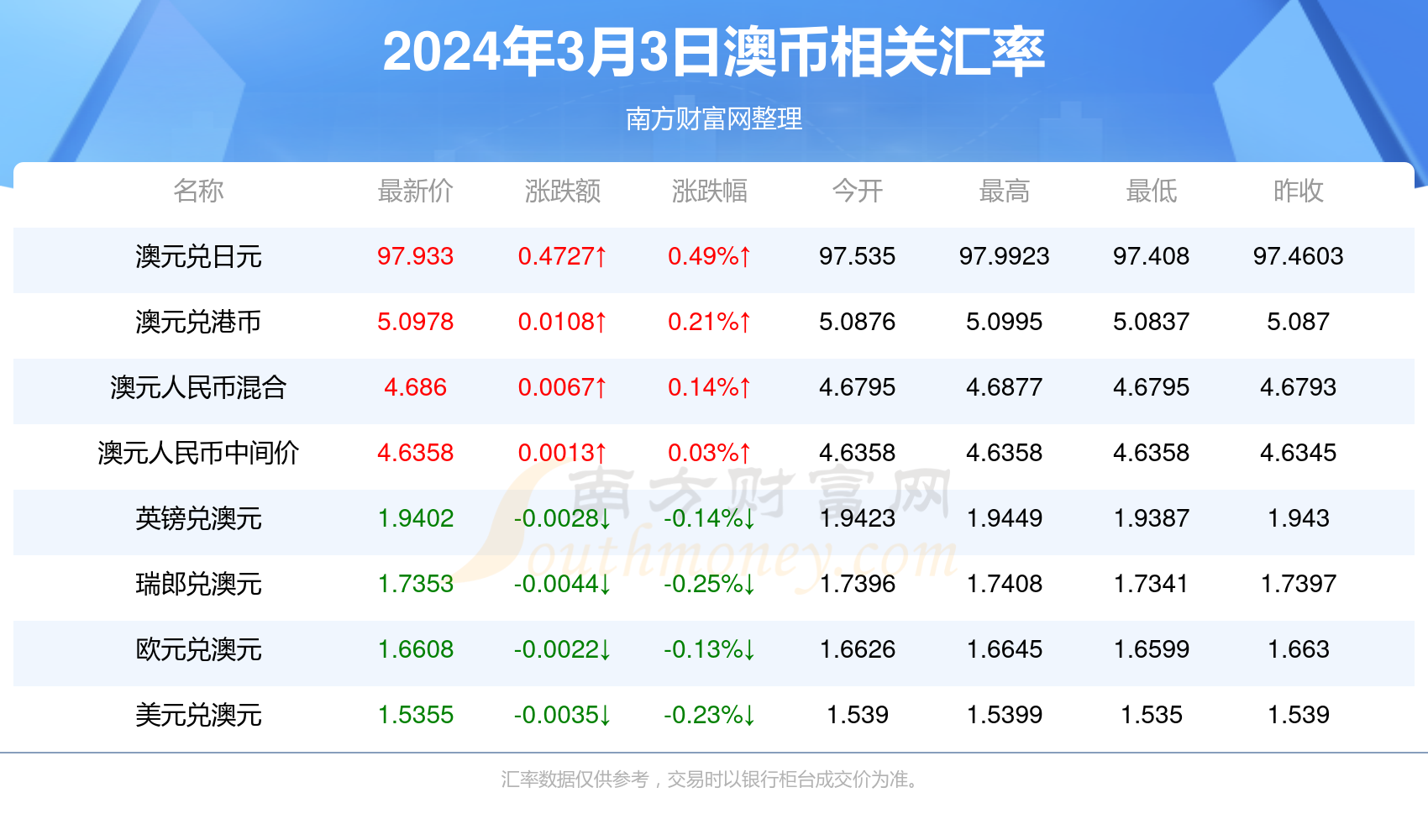 2024年新澳正版资料免费大全,2024年新澳正版资料免费大全——探索最新信息资源的宝库