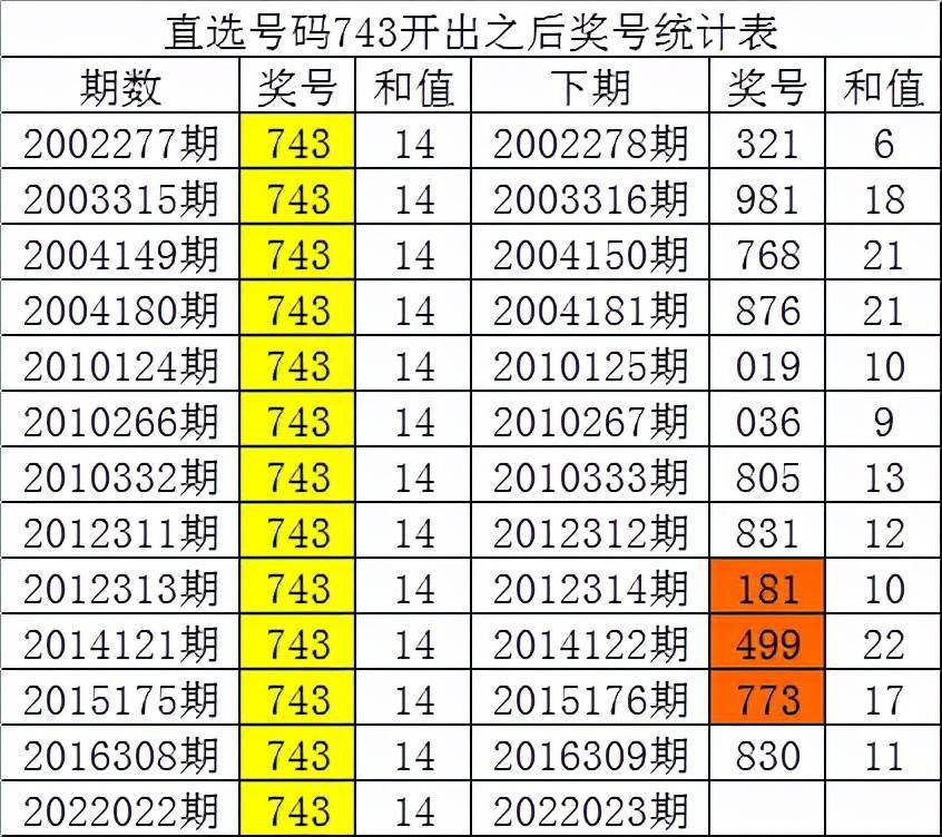 一码一肖100%精准,一码一肖，揭秘精准预测的奥秘