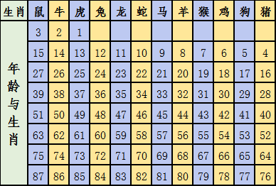 2025十二生肖49码表,揭秘2025十二生肖与49码表的不解之缘