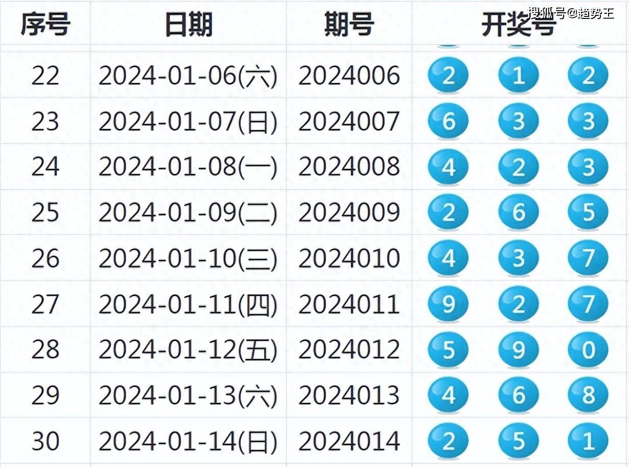 2025澳门今晚开特马结果,澳门今晚开特马结果，探索随机性与预测之间的边界