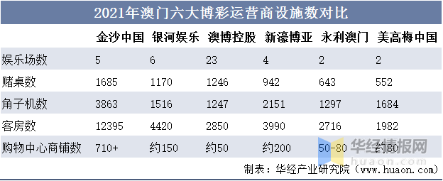 2025澳门天天彩资料大全,澳门天天彩资料大全——探索与解析（2025版）