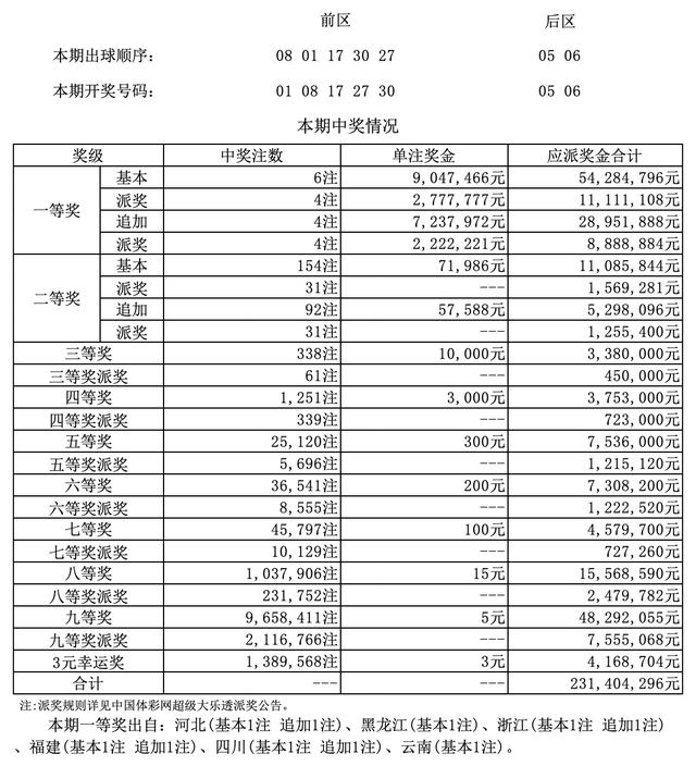 香港二四六开奖结果 开奖记录4,香港二四六开奖结果与开奖记录四深度解析