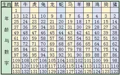 2025十二生肖49码表,揭秘2025十二生肖与彩票49码表的神秘联系